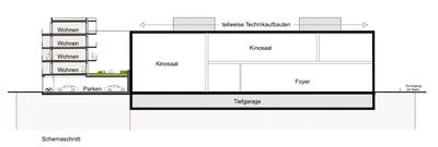Abbildung 8_Kino, Schnitt, Planungsstand 2021